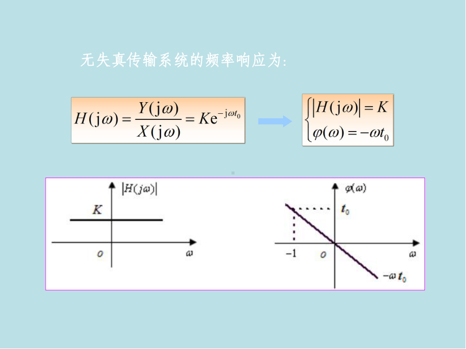 信号与系统7章-信号与系统理论的应用课件.ppt_第2页