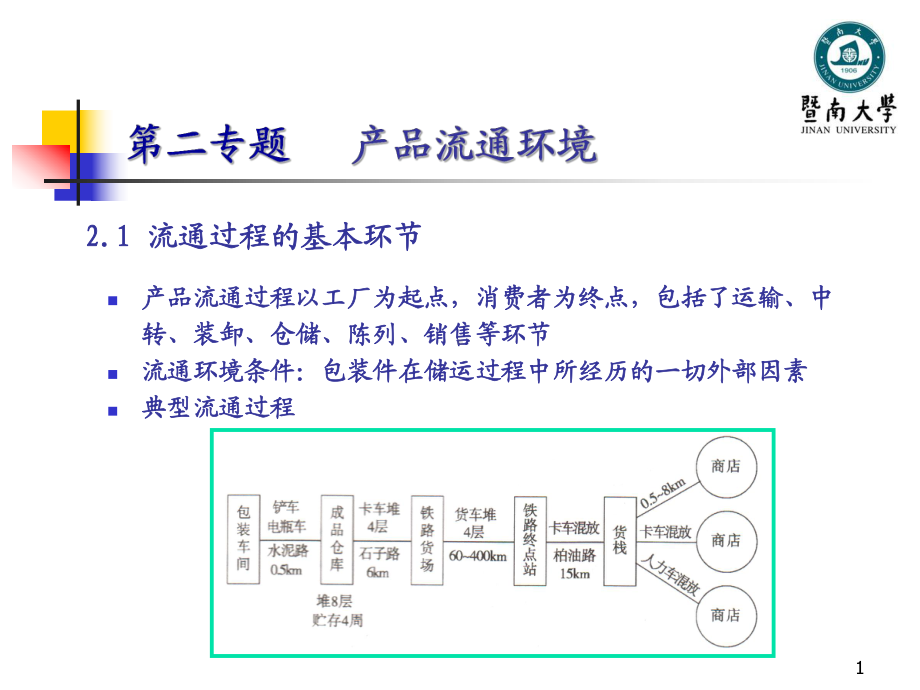 加速度g频率Hz课件.ppt_第1页