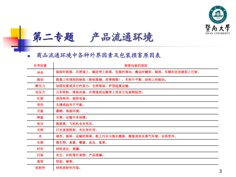 加速度g频率Hz课件.ppt_第3页