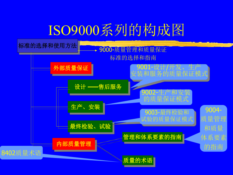 职业经理人的12大技能02课件.ppt_第3页