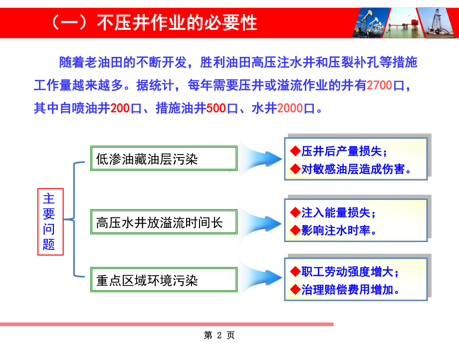 不压井作业技术及应用课件.ppt_第3页