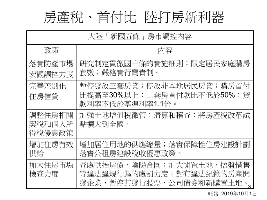 台湾经济金融情势 课件.ppt_第3页