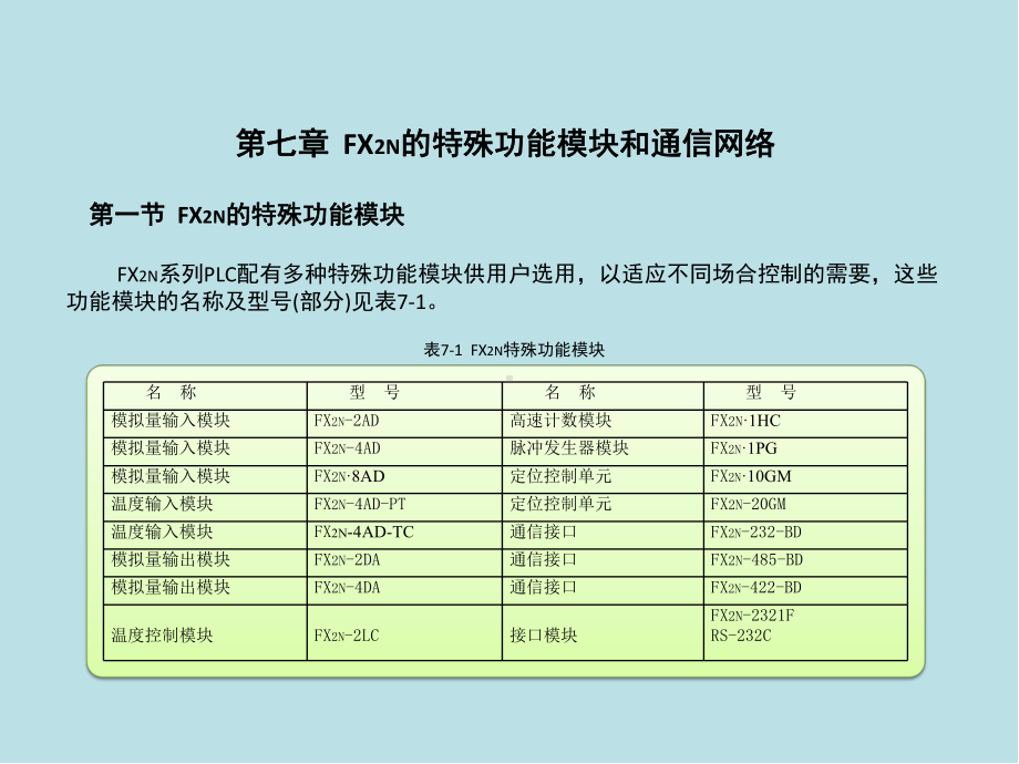 小型可编程控制器实用技术第7章课件.ppt_第1页