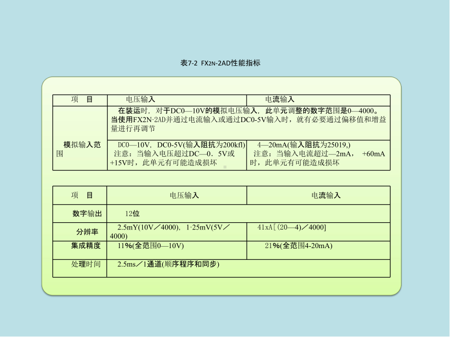 小型可编程控制器实用技术第7章课件.ppt_第3页