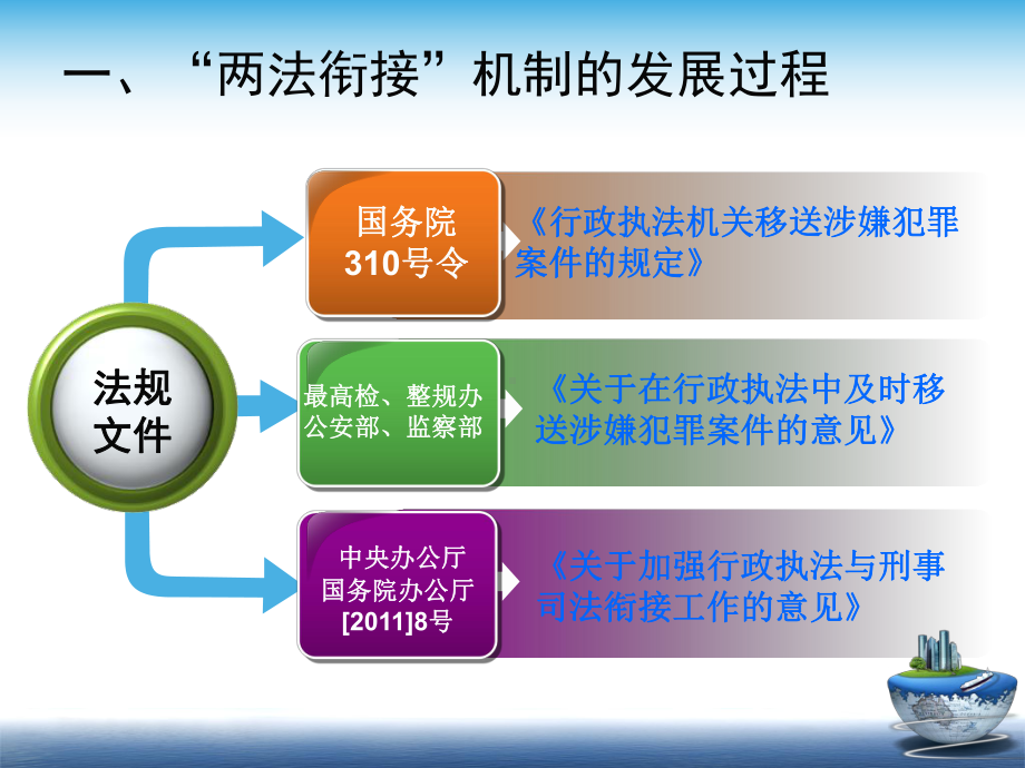 两法衔接理论与实务课件.ppt_第3页