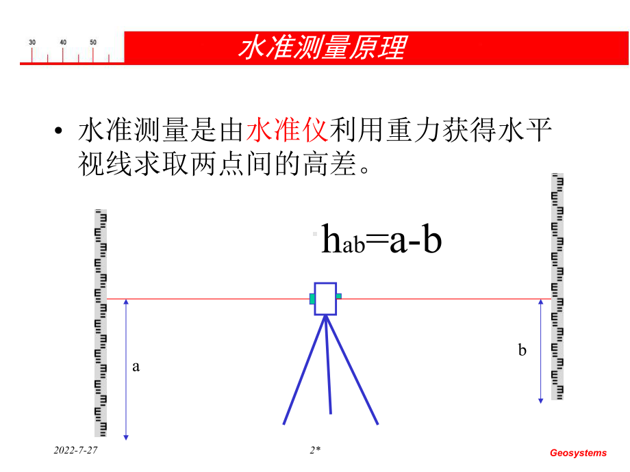 数字水准仪产品及原理介绍 课件.ppt_第2页