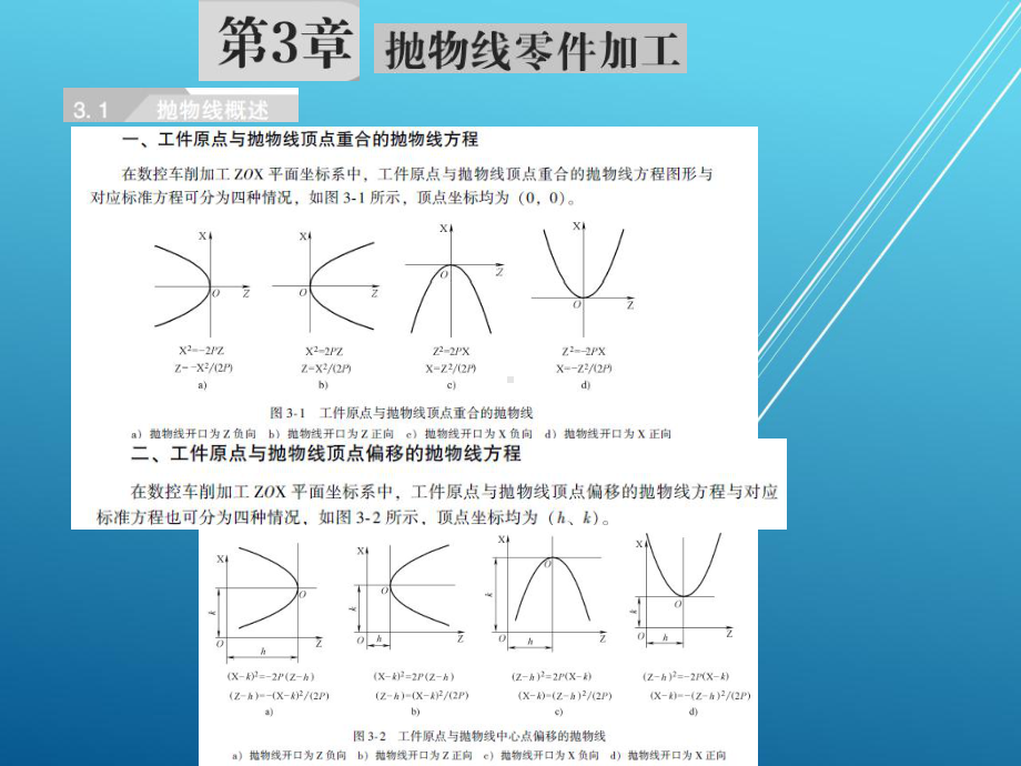 数控车削加工宏程序应用及实例第3章-抛物线零件加工课件.pptx_第1页