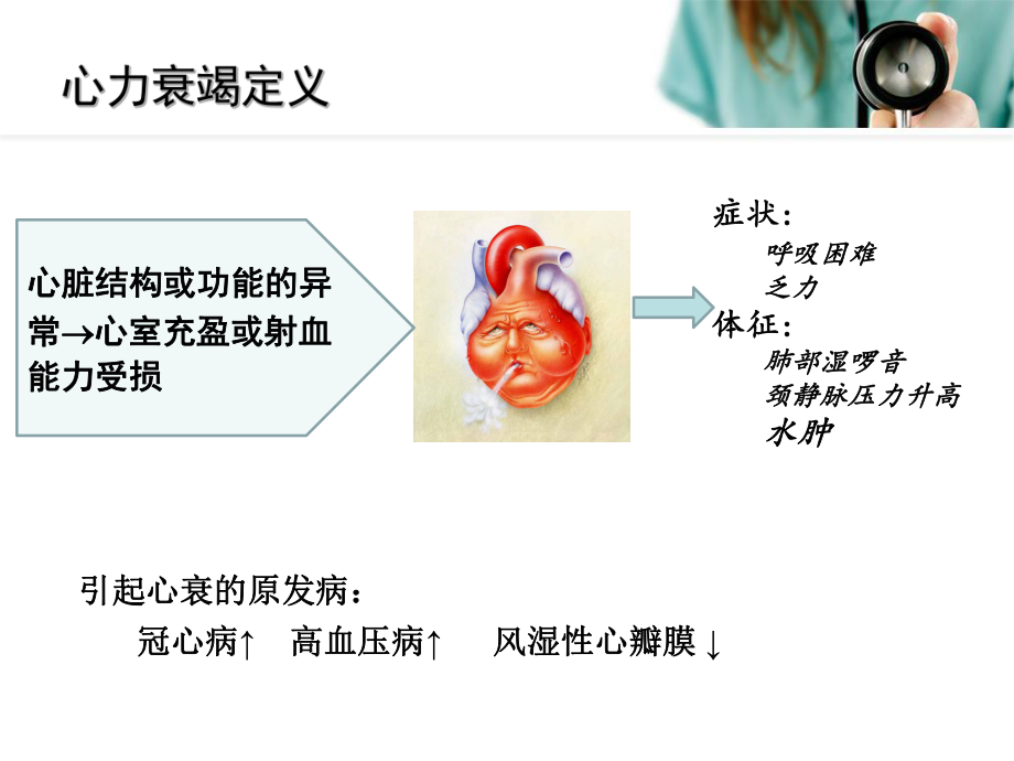 伊伐布雷定以剂量依赖性方式抑制If电流课件.ppt_第2页