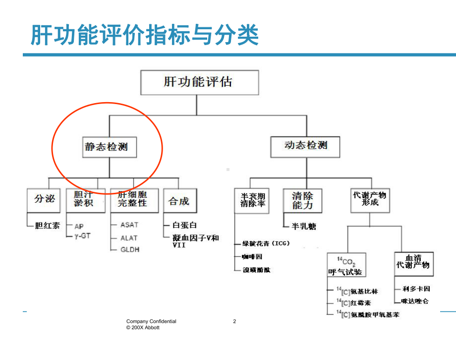 肝功能常规检查的分析监测意见PPT医学课件.ppt_第2页