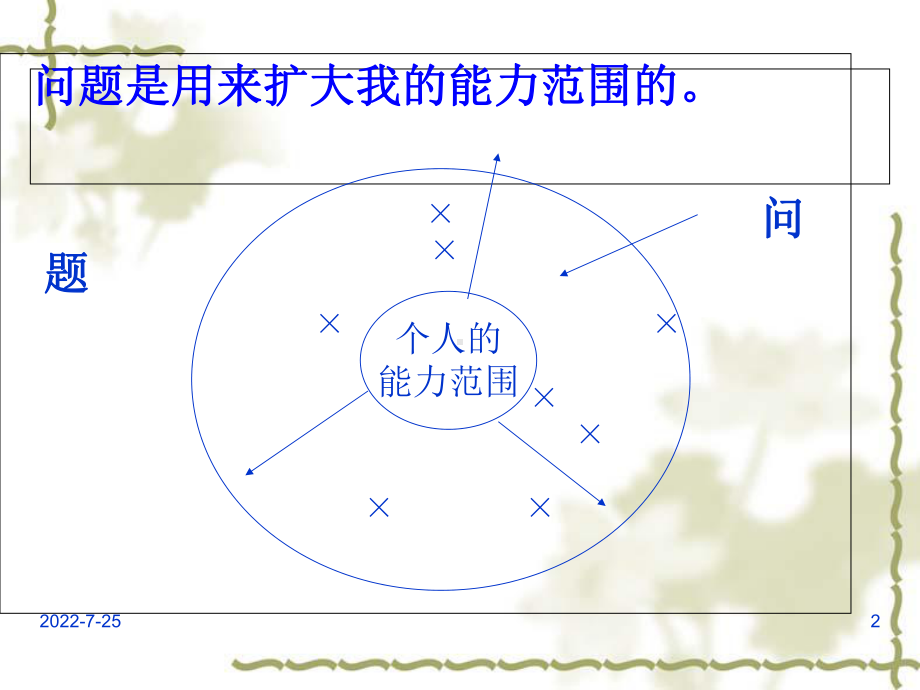 能源企业怎样发现与解决生产问题课件.ppt_第2页