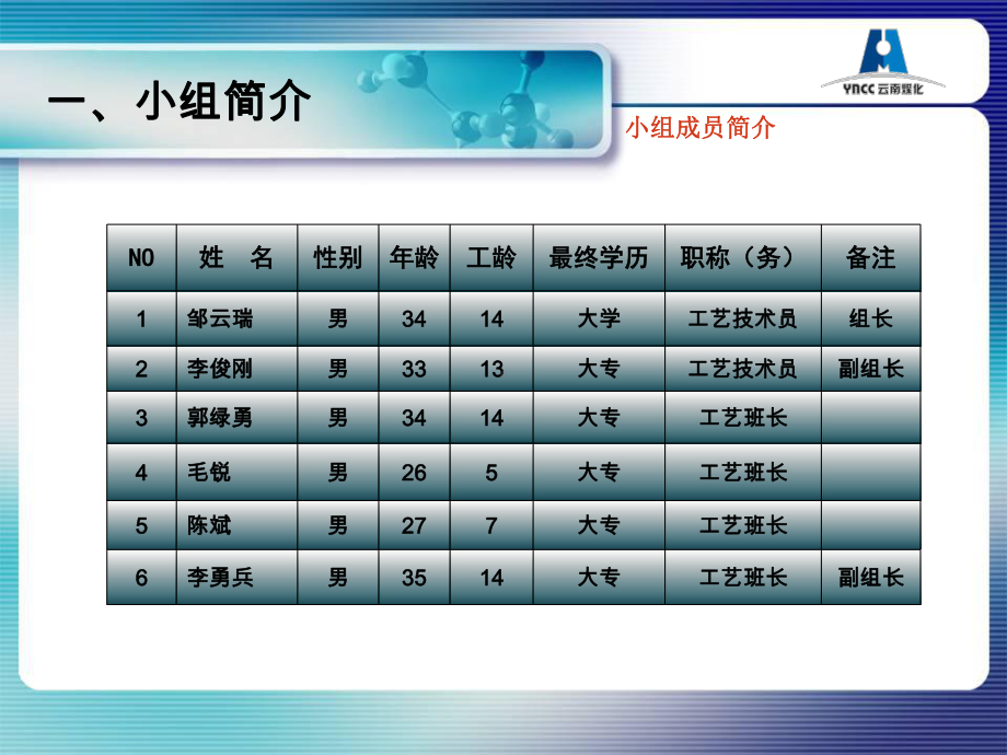 QC-备煤车间降低配煤生产的单位用电消耗量 课件.ppt_第3页