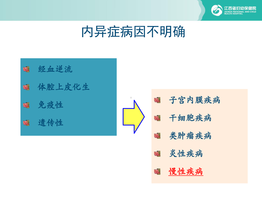 子宫内膜异位症的临床治疗共识课件.ppt_第2页