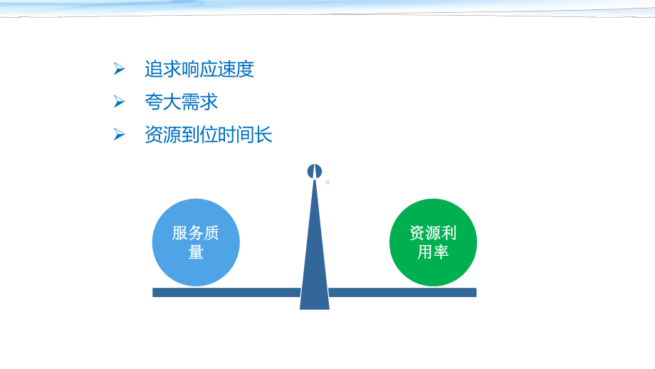 携程基于应用的自动化容量管理与评估课件.pptx_第3页