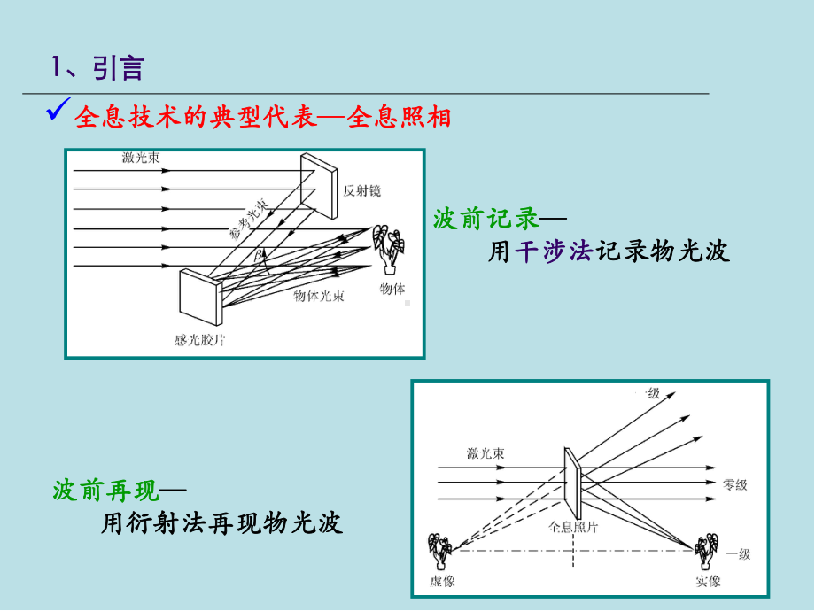 傅里叶光学第7章-全息术课件.pptx_第3页