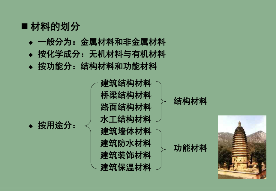 土木工程概论02土木工程材料[]课件.ppt_第3页