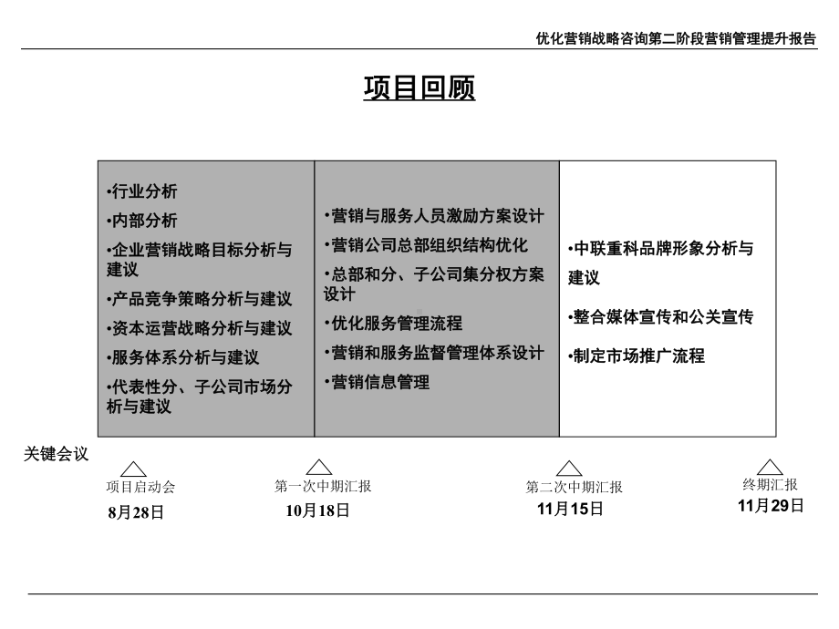 优化营销战略咨询第二阶段营销课件.ppt_第3页