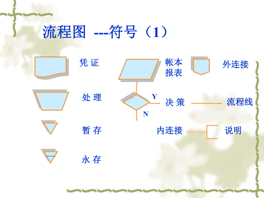 内部控制流程图与相关控制页PPT课件.ppt_第3页