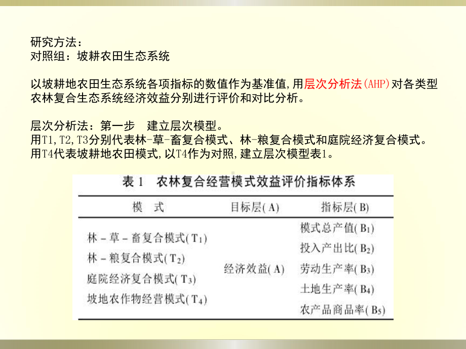 农林复合经营效益评价的方法课件.pptx_第3页