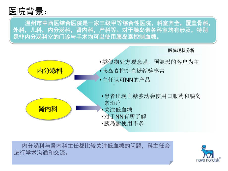 肾内科-胰岛素全产品推广-探索与创新课件.ppt_第3页