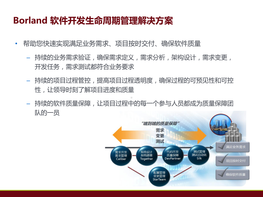 Borland助力保险行业软件成功交付及业界实践分享课件.pptx_第3页