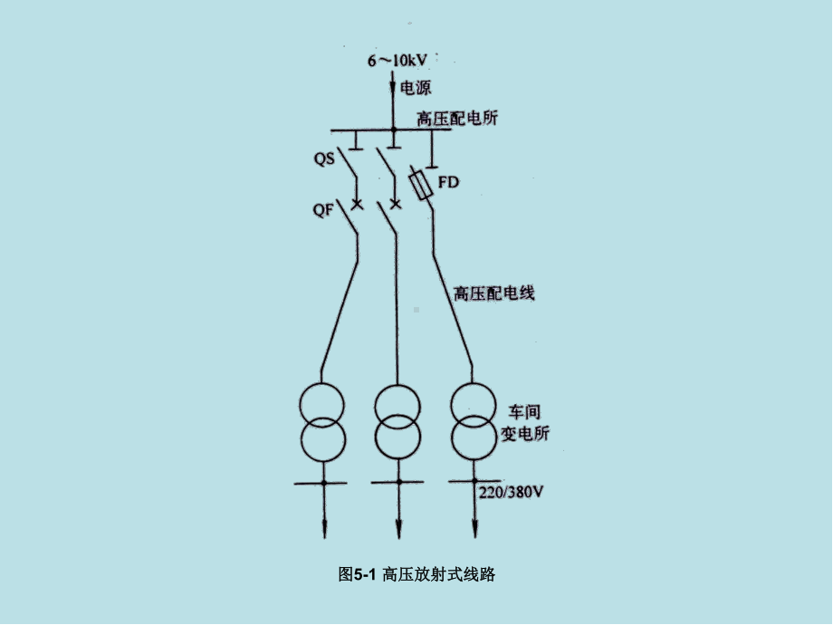 工厂供电第五章图形课件.ppt_第1页