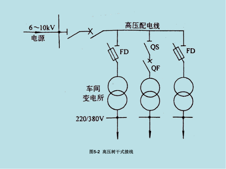 工厂供电第五章图形课件.ppt_第2页