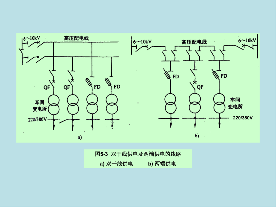 工厂供电第五章图形课件.ppt_第3页