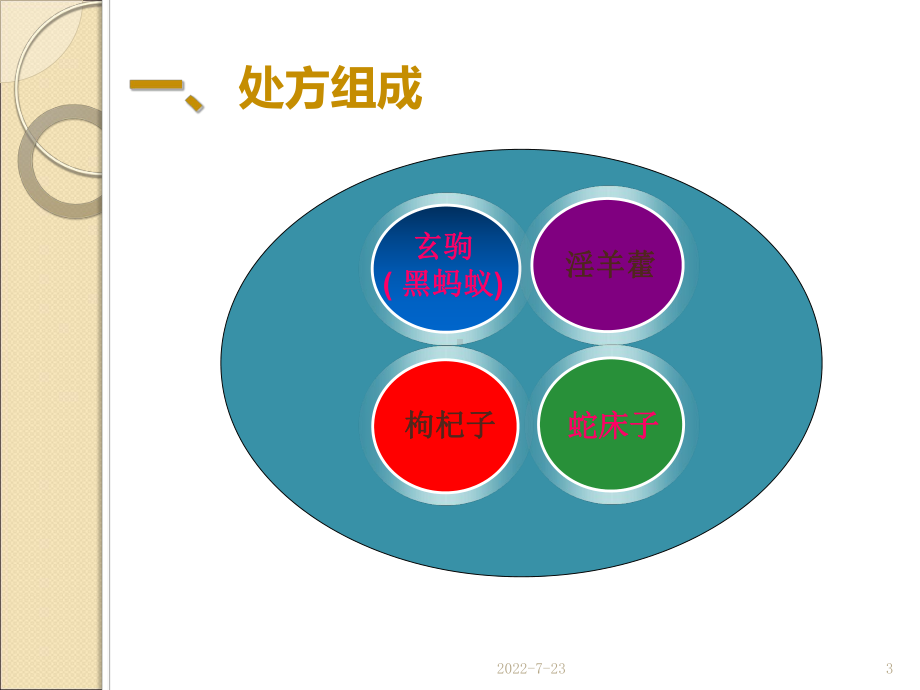 复方玄驹胶囊的临床应用课件.ppt_第3页