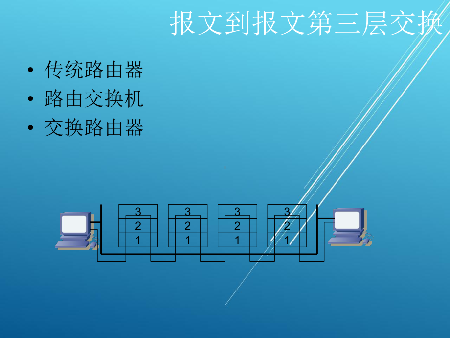 创建高级交换型互联网第4章-多层交换原理课件.ppt_第3页