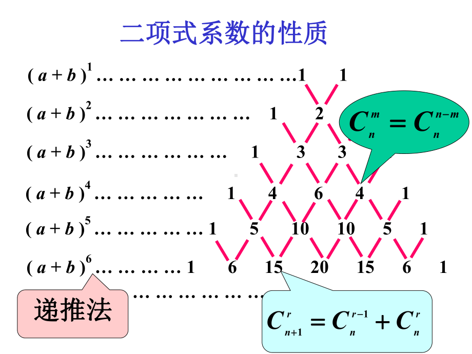 二项式系数的性质ppt-人教版课件.ppt_第3页