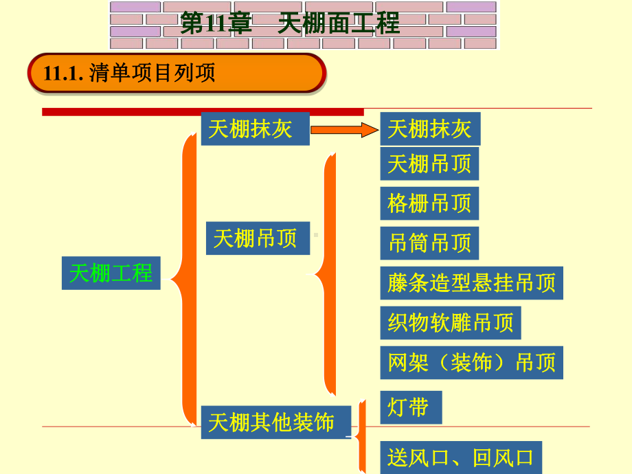 天棚工程量计算课件.ppt_第2页