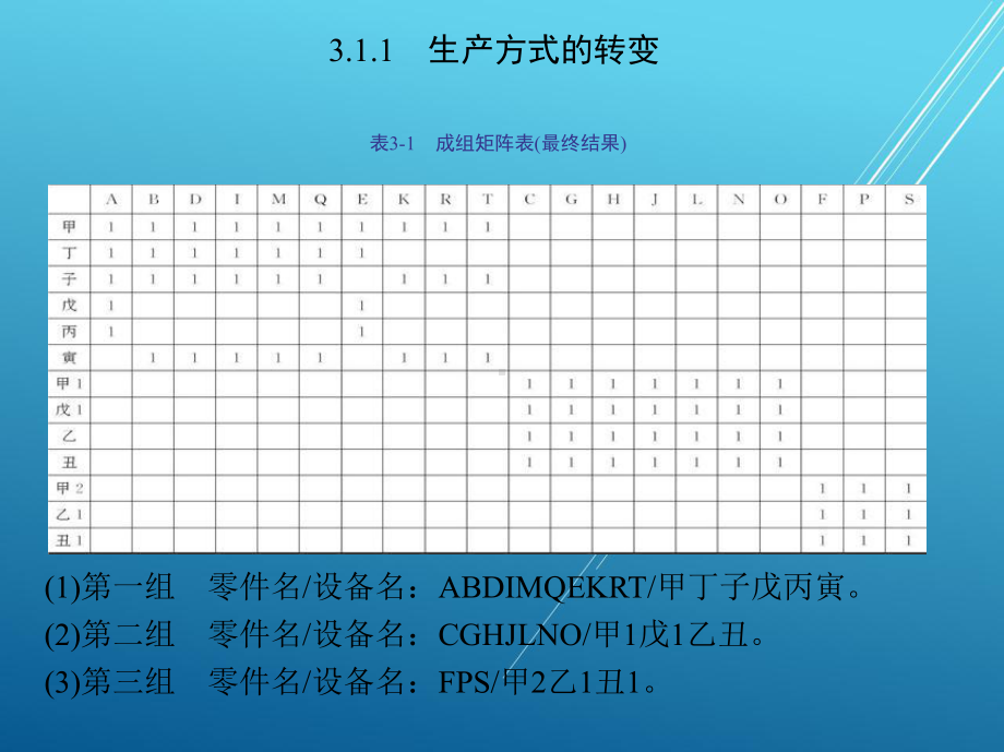 企业厂区第3章-生-产-能-力课件.ppt_第3页