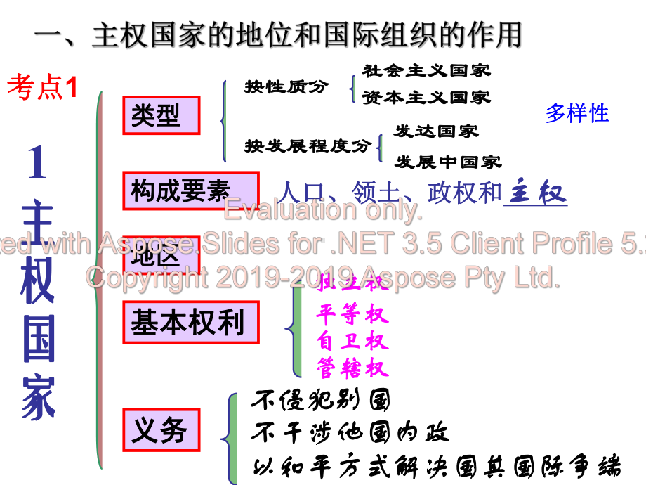 人教版政治第八课《走进国际社会》-PPT课件.ppt_第3页