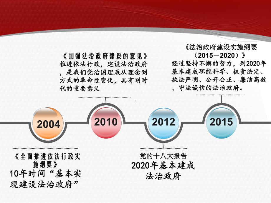 建设法治政府-推进国家治理现代化-上课件.ppt_第2页