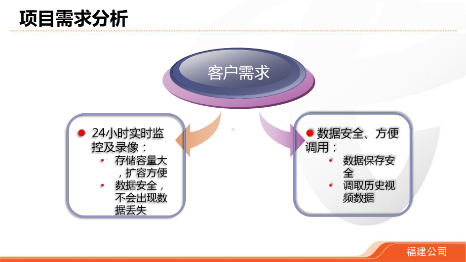 工地监控视频大数据存储课件.ppt_第3页