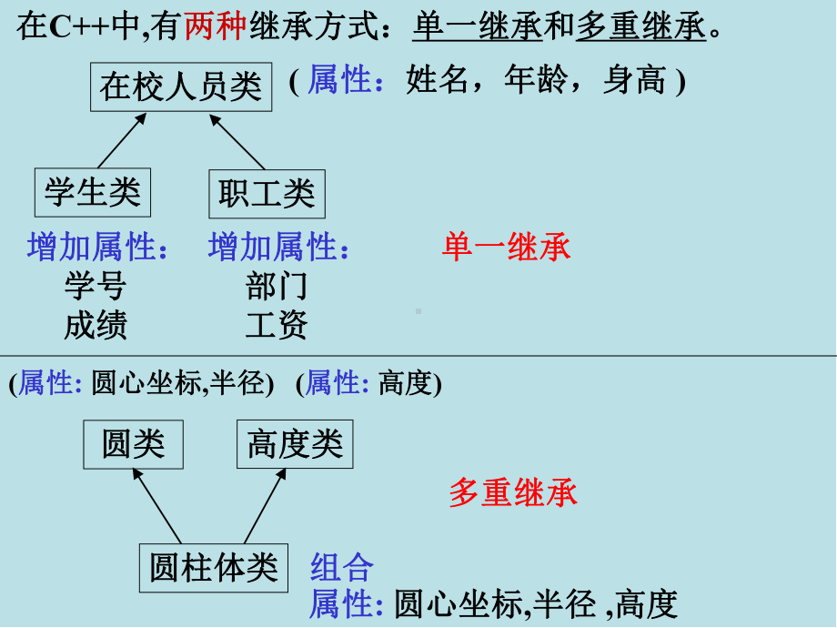 C++程序设计第12章-继承和派生课件.pptx_第3页