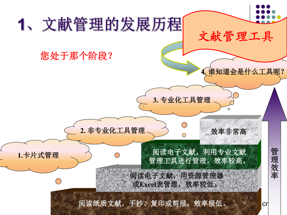 个人文献管理工具NoteExpress及其使用课件.ppt_第2页