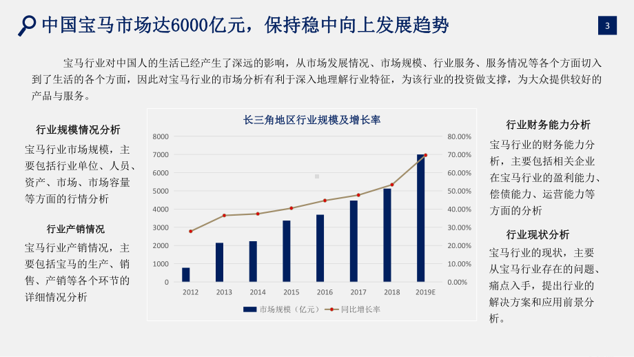 宝马行业研究报告ppt课件.pptx_第3页