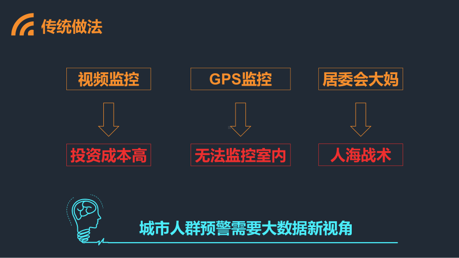 7G网络-wifi探针数据应用课件.pptx_第2页