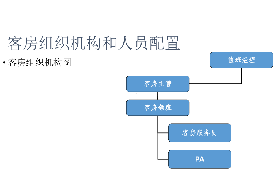 客房管理与标准操作流程教材(PPT-102页)课件.ppt_第2页