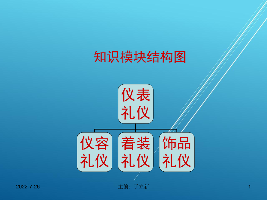 商务礼仪第一章01课件.ppt_第1页