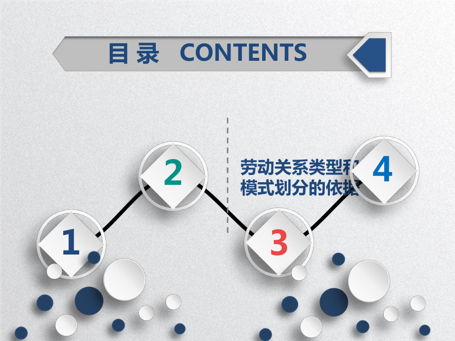 劳动关系的类型和模式课件.pptx_第3页