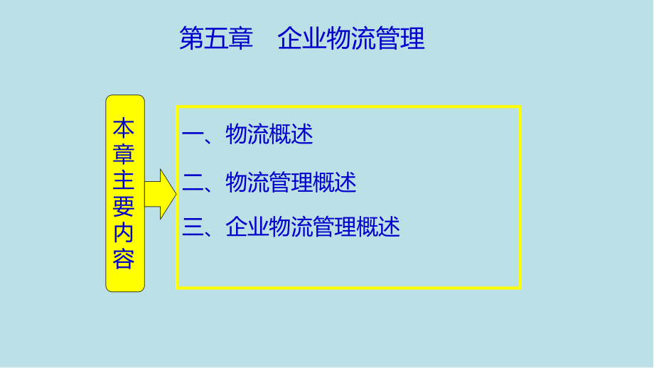 企业管理学5-企业物流管理课件.ppt_第2页