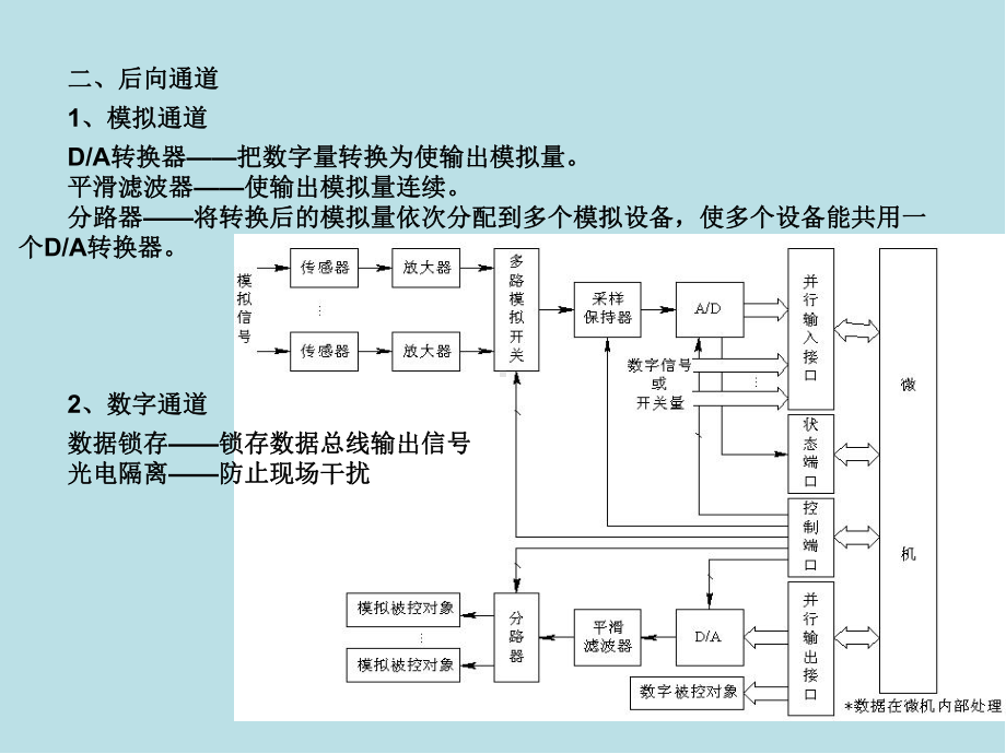 单片机原理及其接口技术第7章-前向通道课件.ppt_第2页