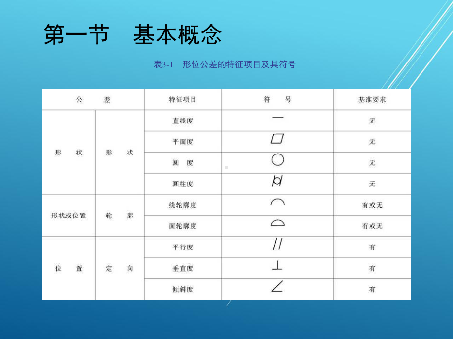 公差1-第三章-形状公差和位置公差课件.ppt_第3页