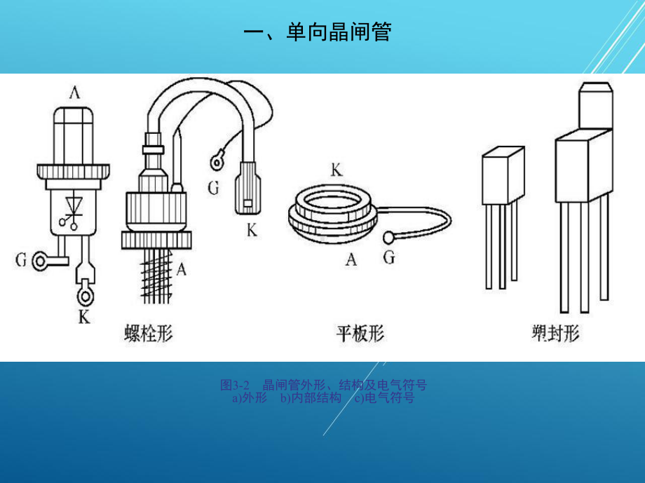 半导体项目三-调光灯电路的分析与制作课件.ppt_第3页