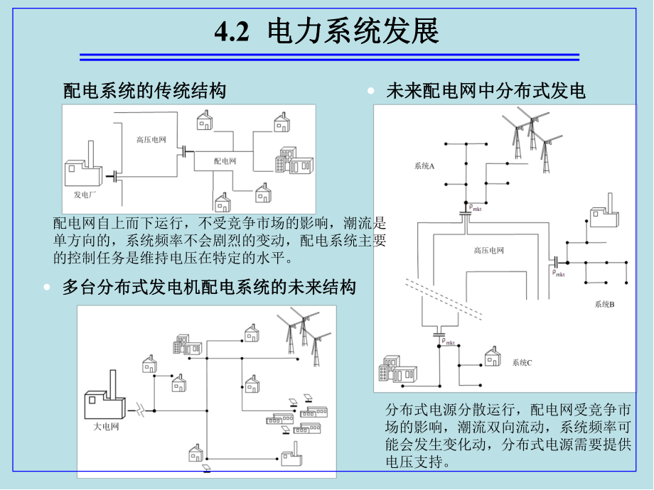 分布式发电技术第4章课件.ppt_第2页