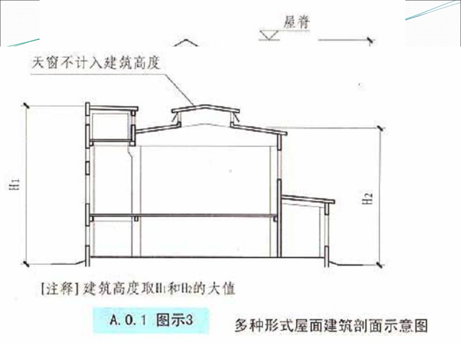 建筑设计防火规范(ppt-42张)课件.ppt_第3页