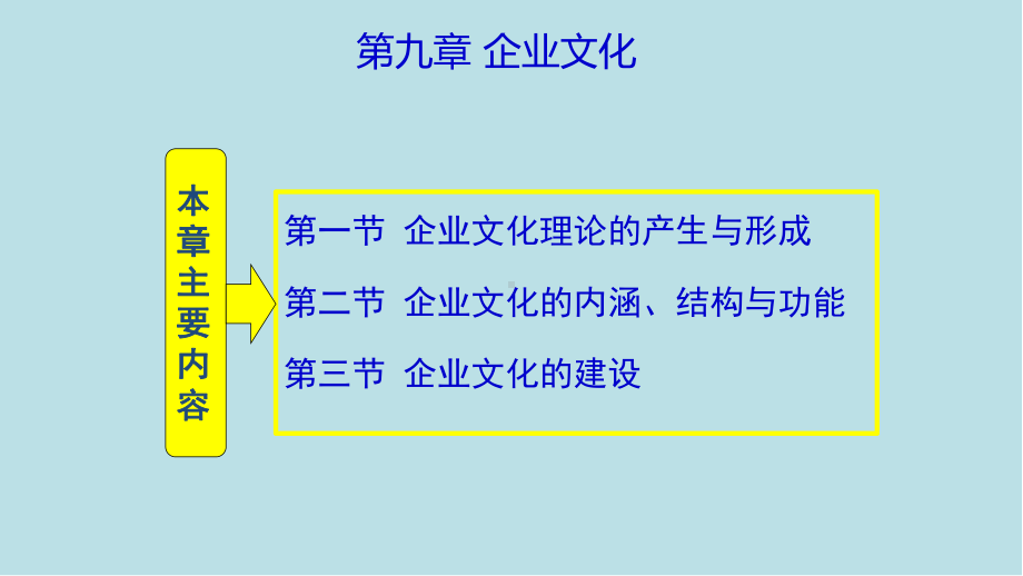 企业管理学9-企业文化课件.ppt_第1页