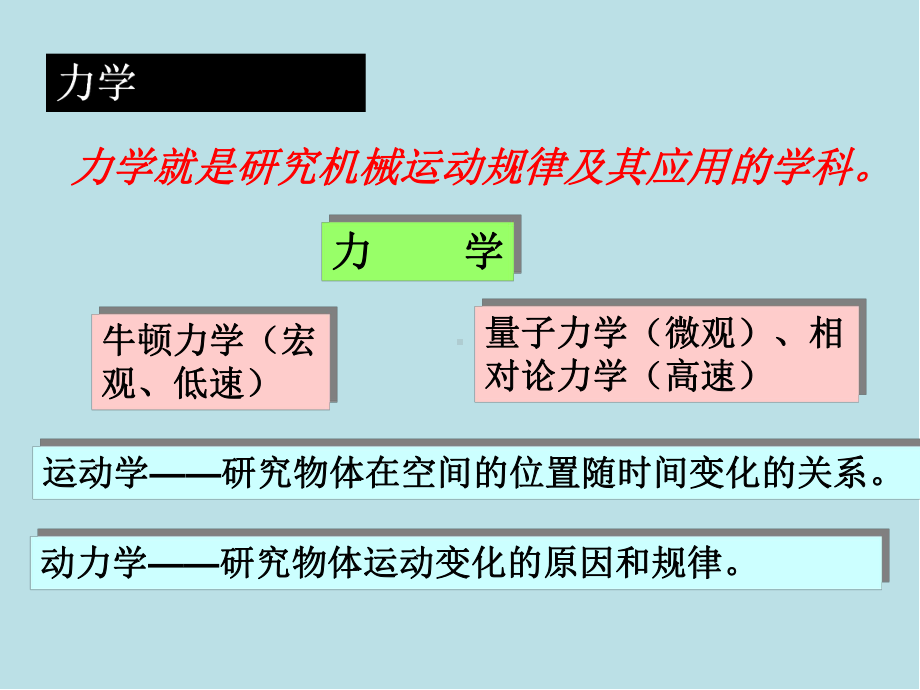 大学物理第2章-质点运动运动学课件.ppt_第1页